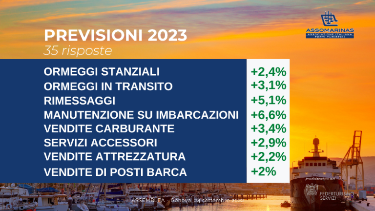 Assomarinas previsioni 2023