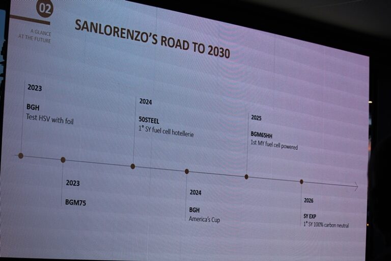Sanlorenzo – cannes 2022 (4)