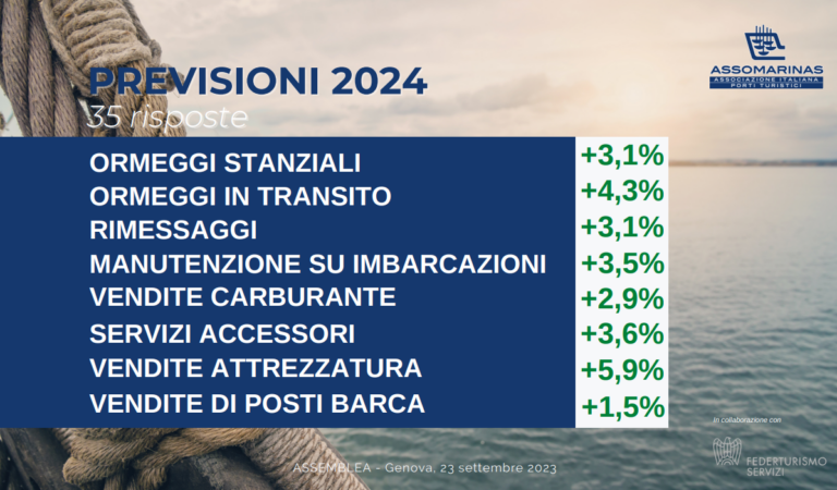 Previsioni-2024-Assomarinas