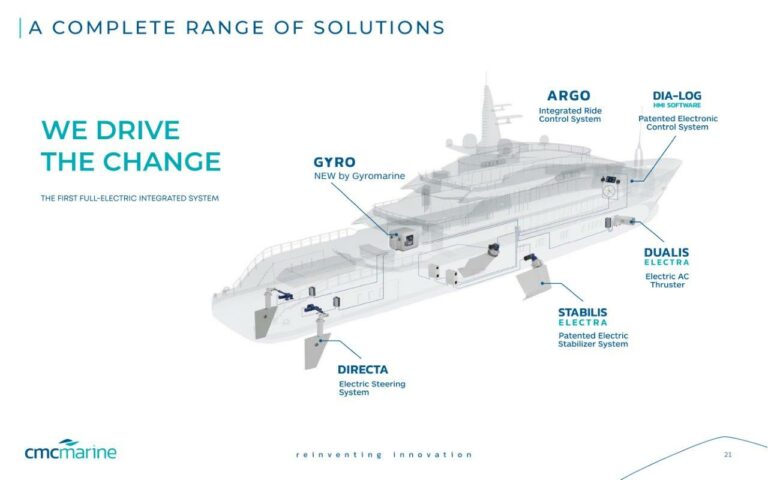 CMC Marine_First full-electric integrated system