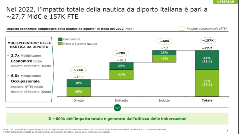Deloitte-Altagamma – Nautica da Diporto in Italia 1