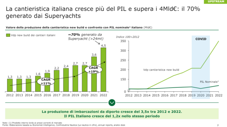 Deloitte-Altagamma – Nautica da Diporto in Italia 3