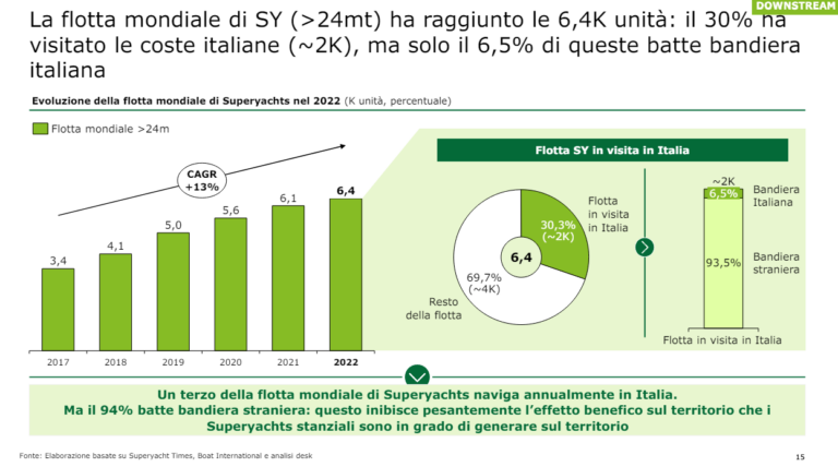 Deloitte-Altagamma – Nautica da Diporto in Italia 4