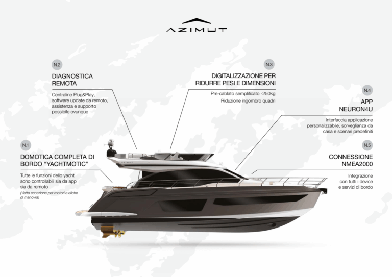 Neuron – Azimut yachts