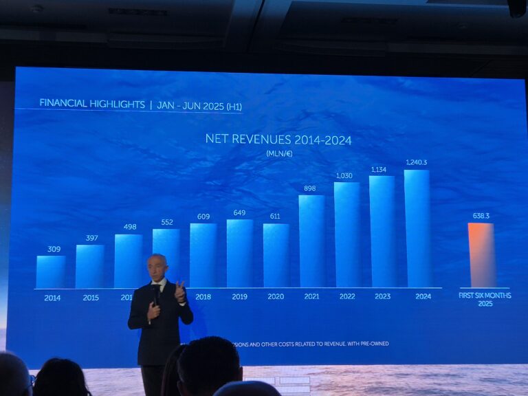 Alberto Galassi (Ferretti Group)