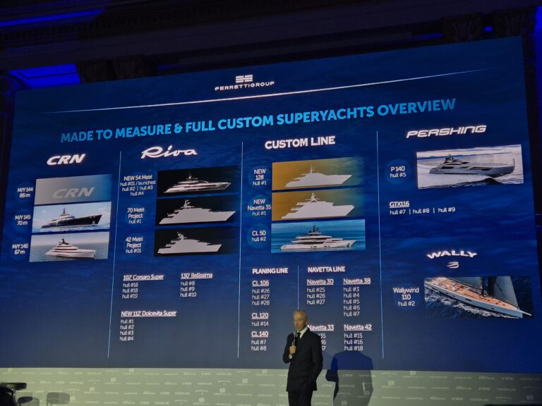 Ferretti Group orderbook Custom Line Riva e Crn