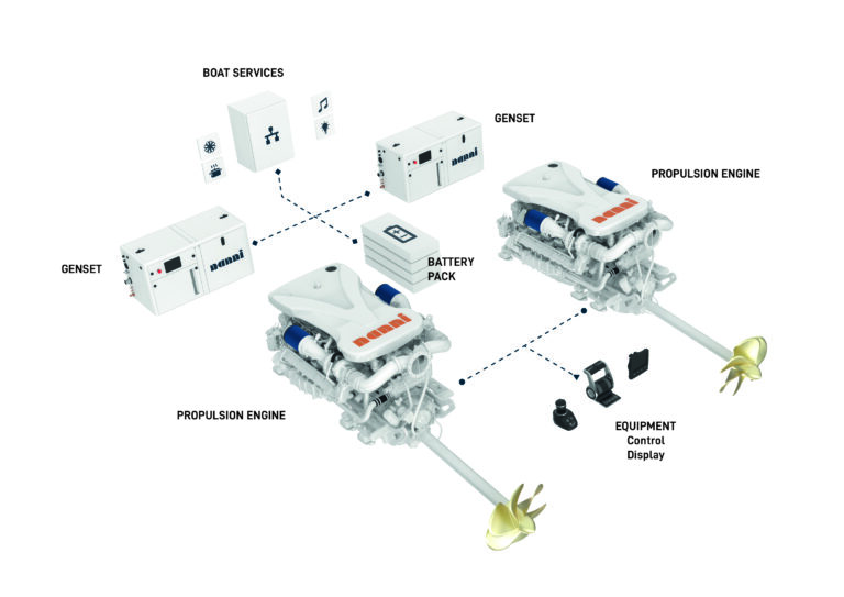 Nanni_complete_marine_solutions