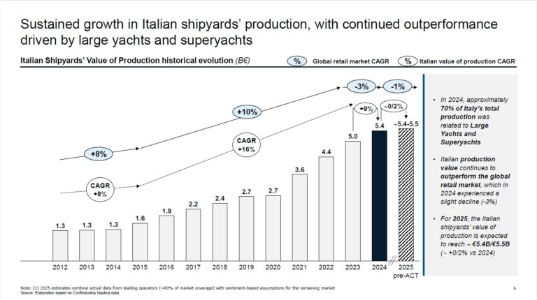 Confindustria nautica_Deloitte4