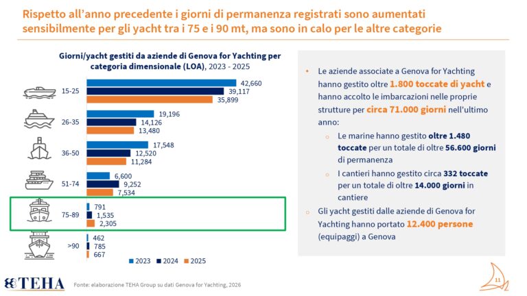 Presentazione Studio Genova for Yachting_2025_per evento_def_page-0011