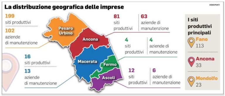 Marche – la distribuzione geografica delle imprese della nautica